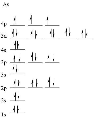 electron configuration of arsenic|Arsenic electron configuration .